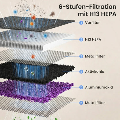 Rexqa FurGuard™ Air Purifier