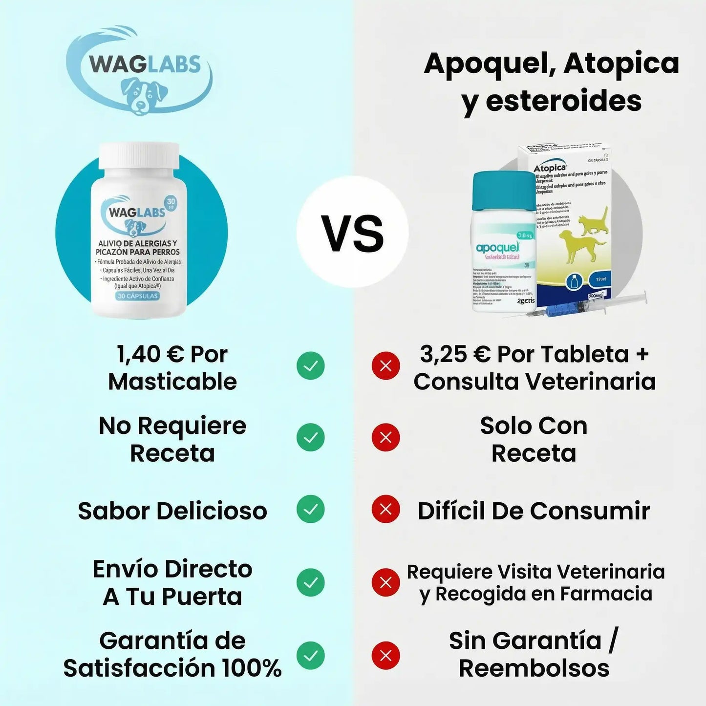 Comprimés à croquer de Cyclosporine (WagLabs™) -54% DE RÉDUCTION AUJOURD'HUI