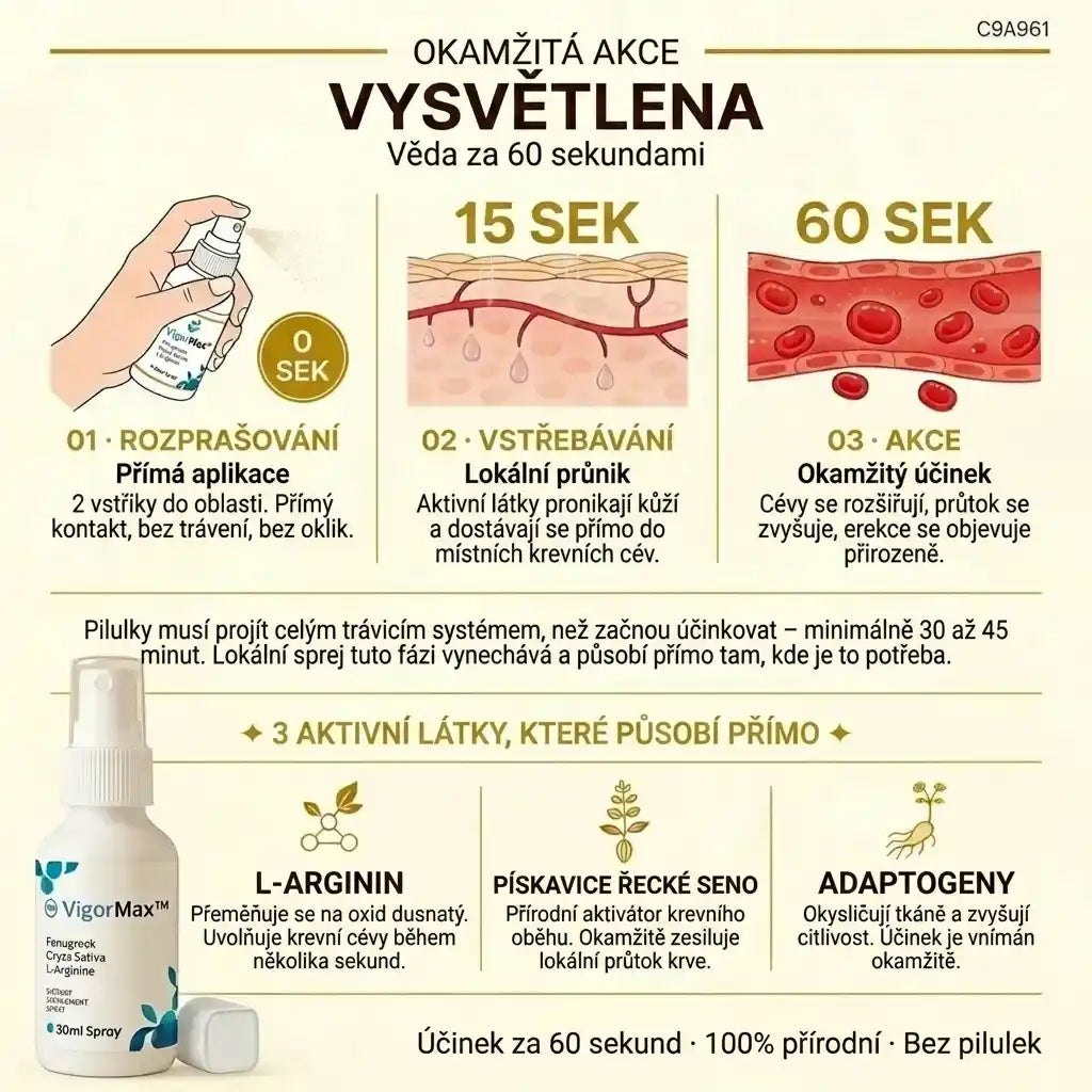 MAGNUSLAB — TVRDÝ ZA SEKUNDY, BEZ PILULEK