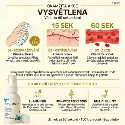 MAGNUSLAB — TVRDÝ ZA SEKUNDY, BEZ PILULEK